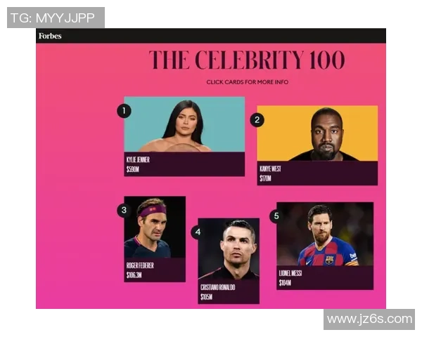 2021年全球足球明星收入排行榜揭晓谁是足坛收入最高的球员