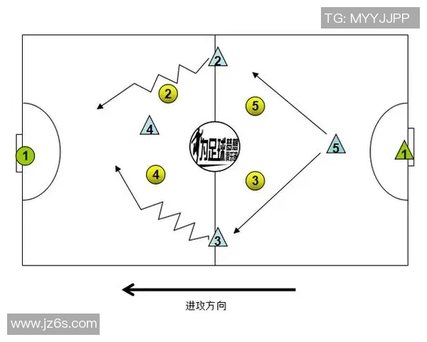北京足球队中路突破战术分析及其成效评估